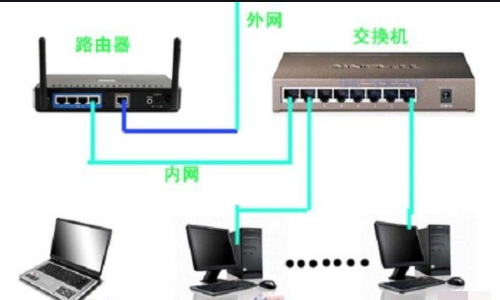 路由器可以当交换机使用吗