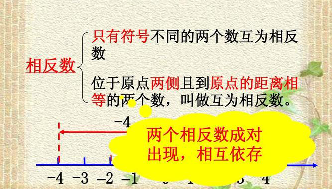 相反数的定义