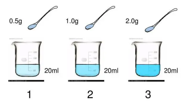 液体计算是怎么样的？