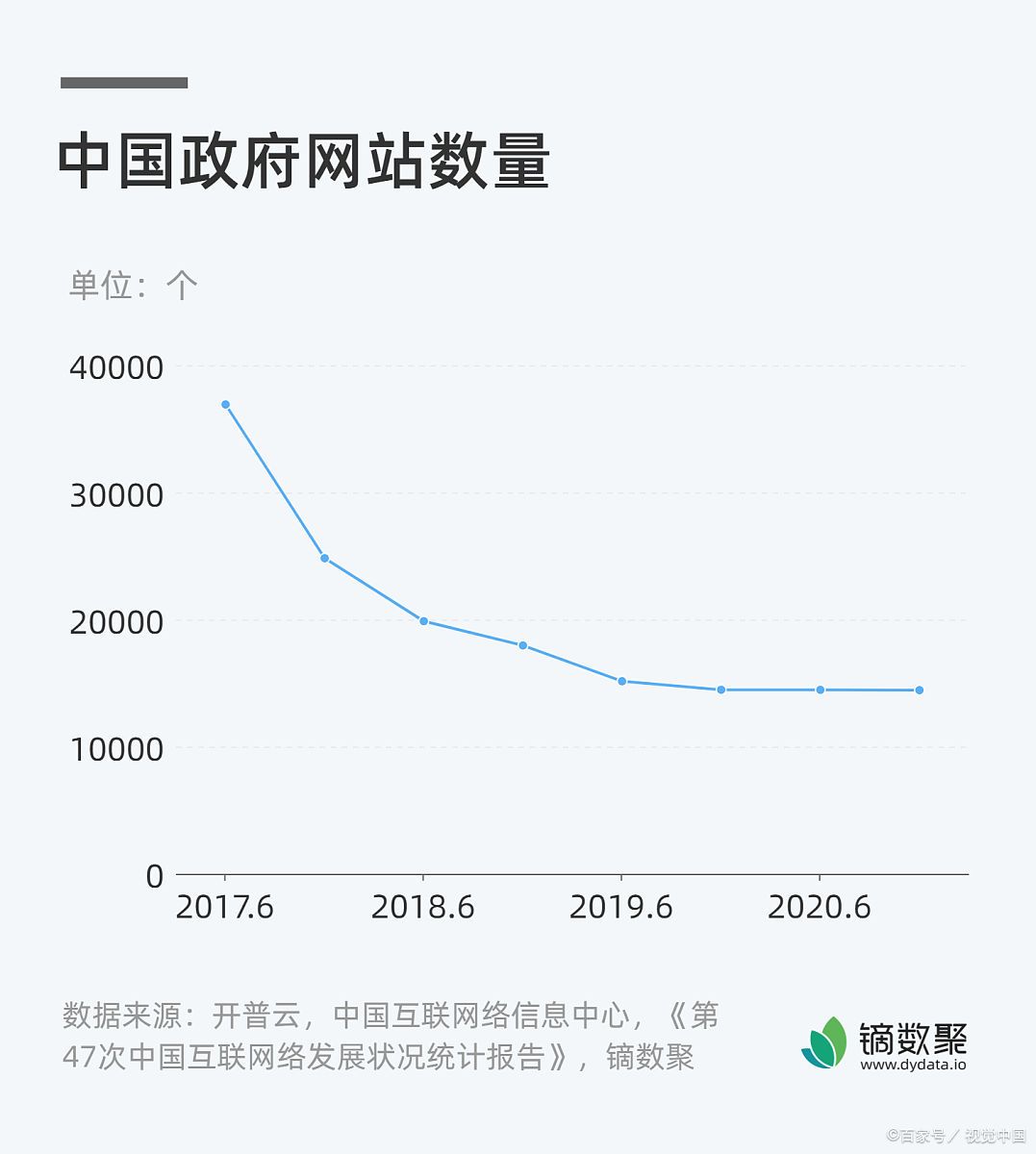 潞城区人民政府网