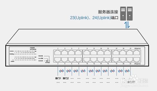 交换机是什么？