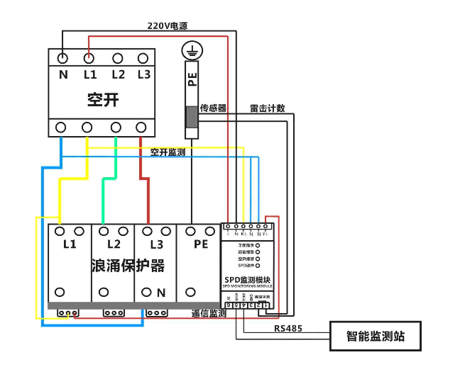 SPD代表什么？