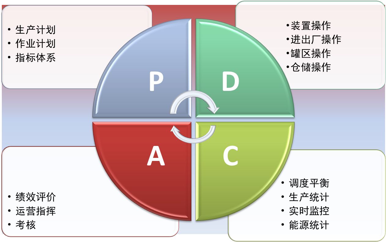 闭环管理是什么意思？