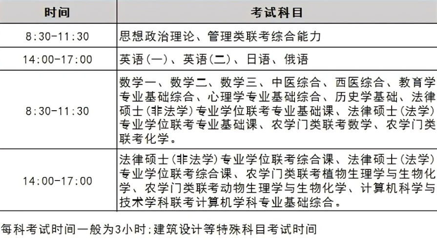 2021考研人数是多少？