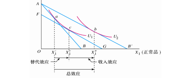 吉芬商品名词解释是什么？