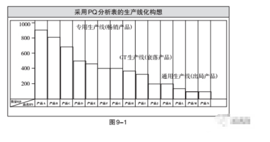 pq是什么意思？