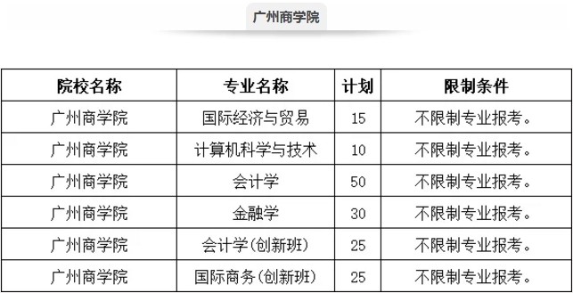 广州工商学院学费多少