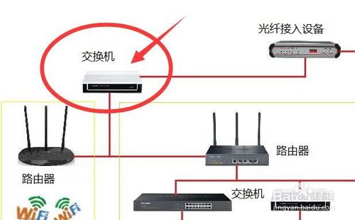 交换机是什么？