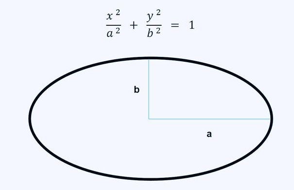椭圆面积公式是什么？