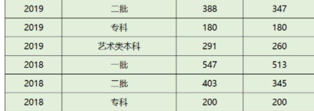 2021年广西高考分数线