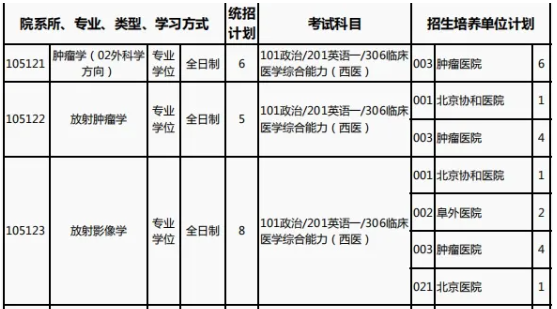 临床医学考研