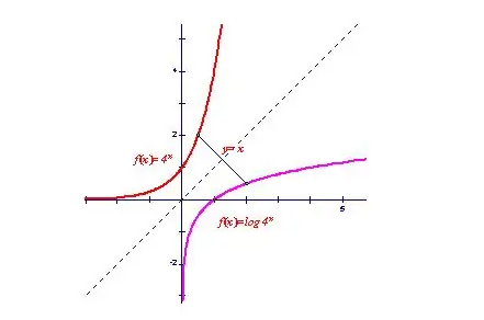 指数函数与对数函数的关系是什么？