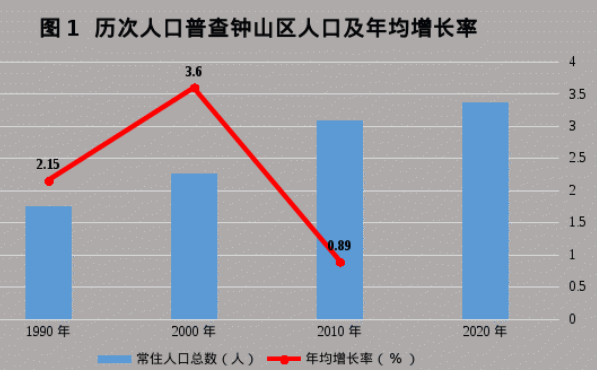 2020年人口普查是多少?