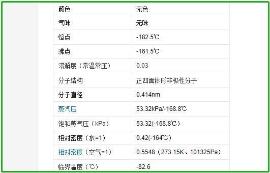 甲烷的物理性质是?