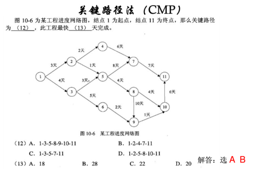 如何找到关键路径