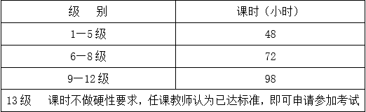 北京舞蹈学院中国舞等级考试规则及收费标准