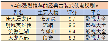 推荐一些经典的古装武侠电视剧？