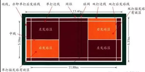 羽毛球单打界限？