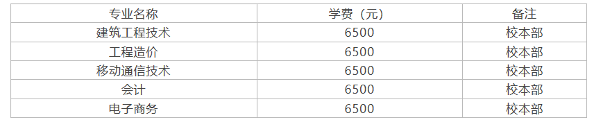 2018河北工程技术学院本科专业学费是多少？