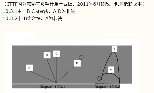 2012伦敦奥运会乒乓球女子决赛裁判员是谁?名字？国家？