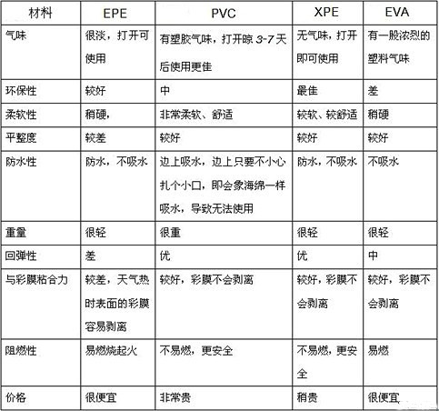 如何去除EVA地垫的异味？