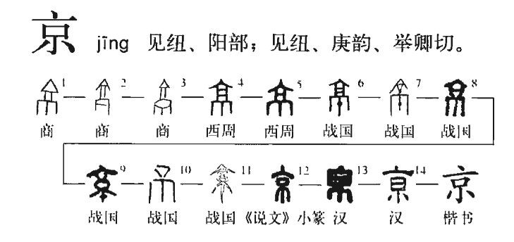 京的笔顺是