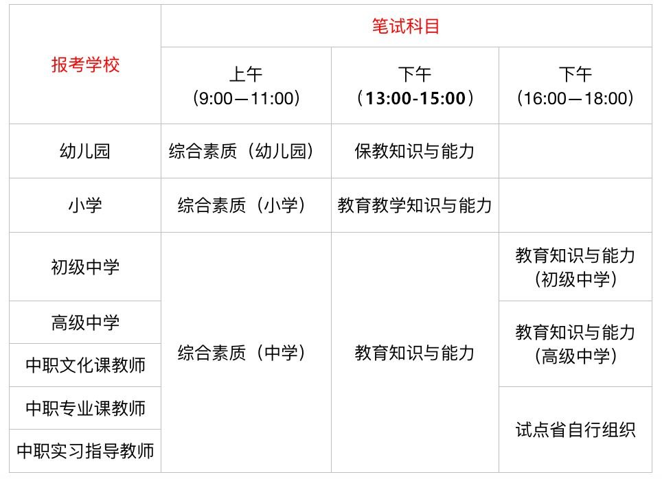 2023年河南教师资格证报名时间