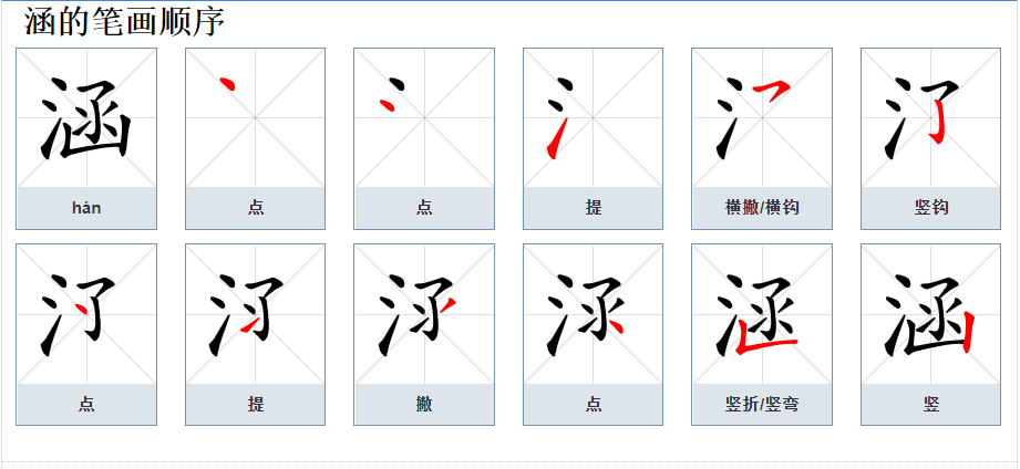 女孩名字“柏涵”的意思