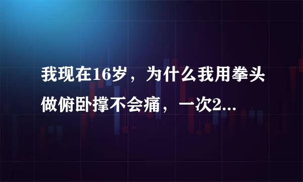 我现在16岁，为什么我用拳头做俯卧撑不会痛，一次20几下.手指关节黑黑的