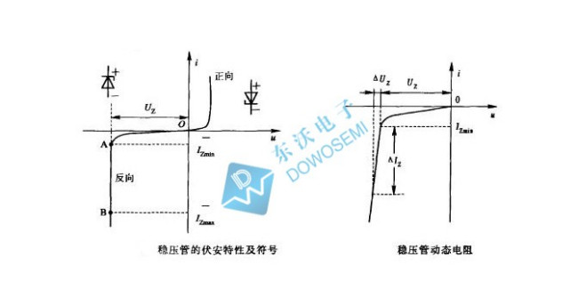 稳压二极管是什么