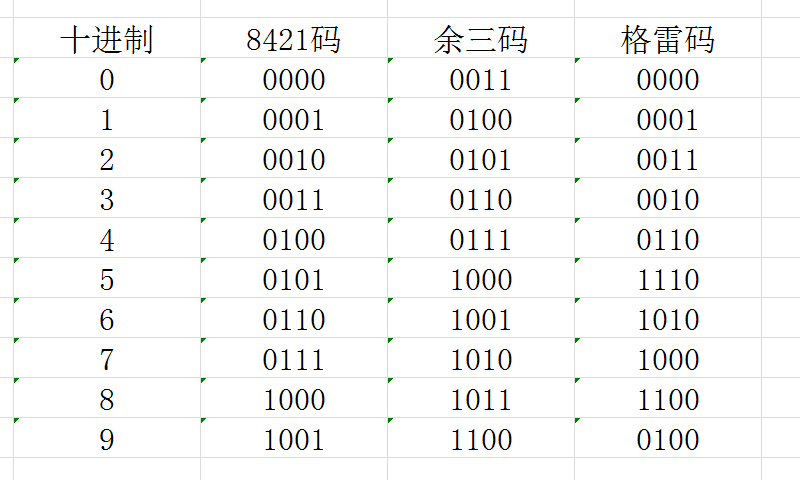 二进制是什么意思?