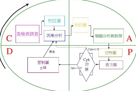 QC7大手法是什么