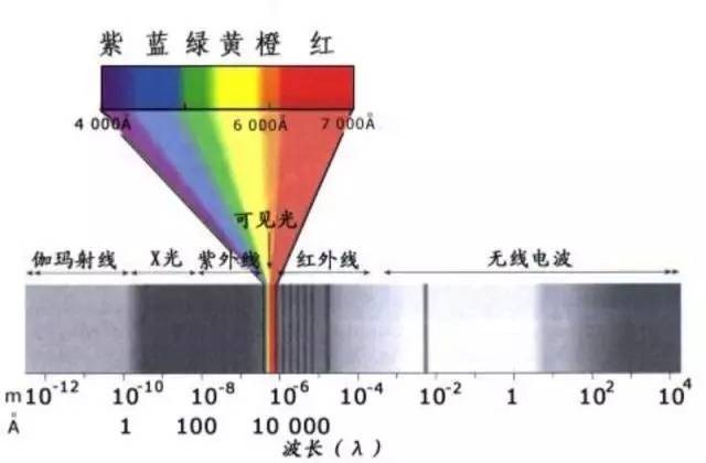 电磁波是怎么产生的