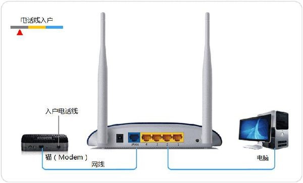 忘记路由器账号密码怎么办