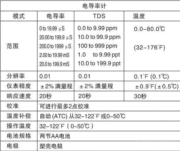 电导率怎么测