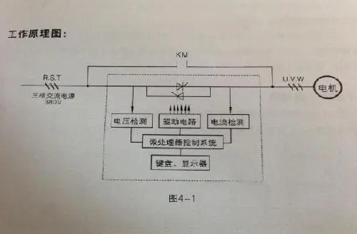 旁路验证原理