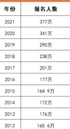 2021考研人数是多少？