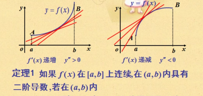 jensen不等式是什么？