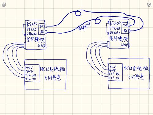 RS232转TTL有什么用？