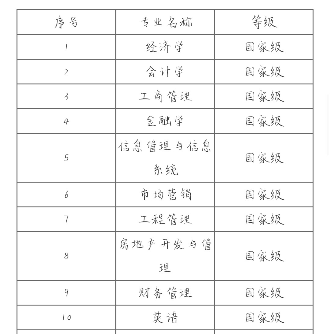 重庆大学现任校长