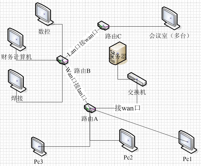 什么叫局域网？