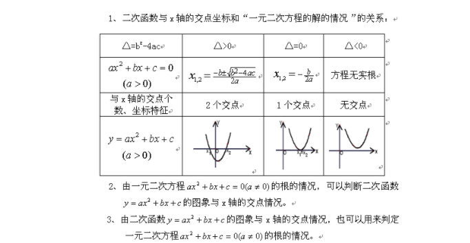 二次函数的解析式是什么？