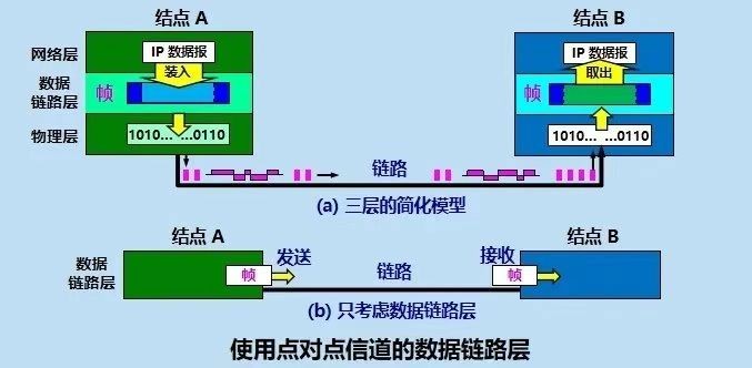 dlt是什么的缩写