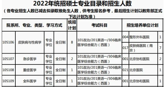 临床医学考研