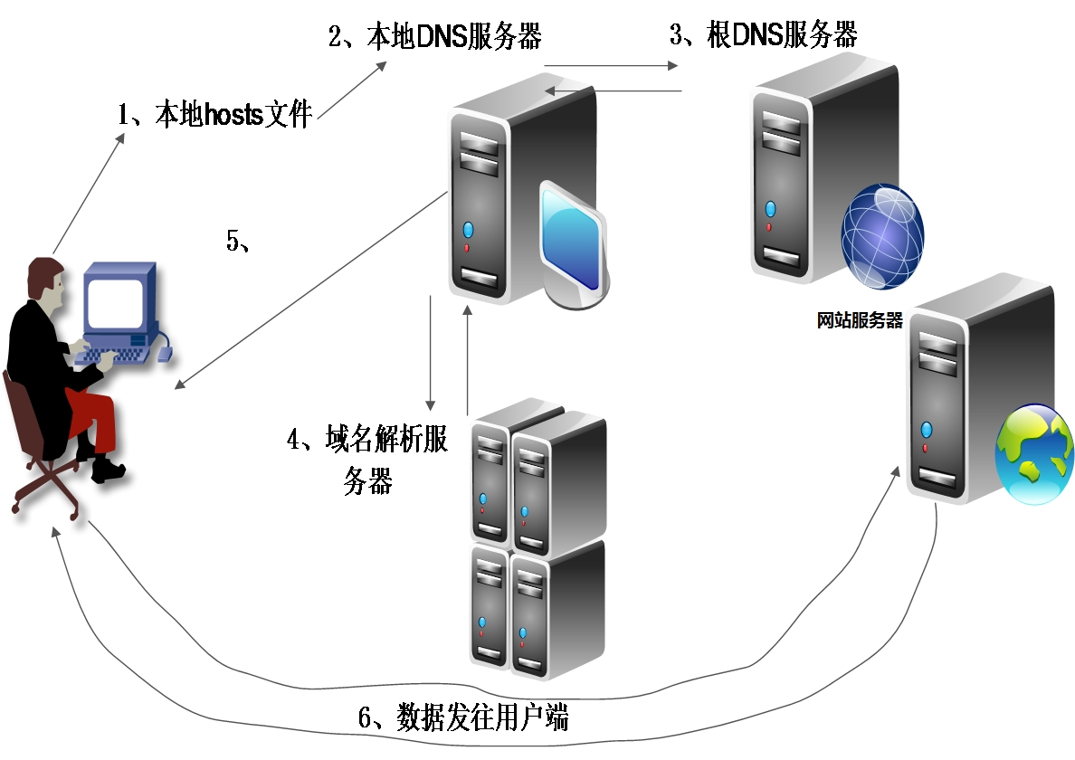 华音网站为什么打不开