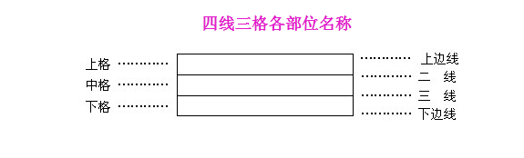 三线格拼音字母怎么写