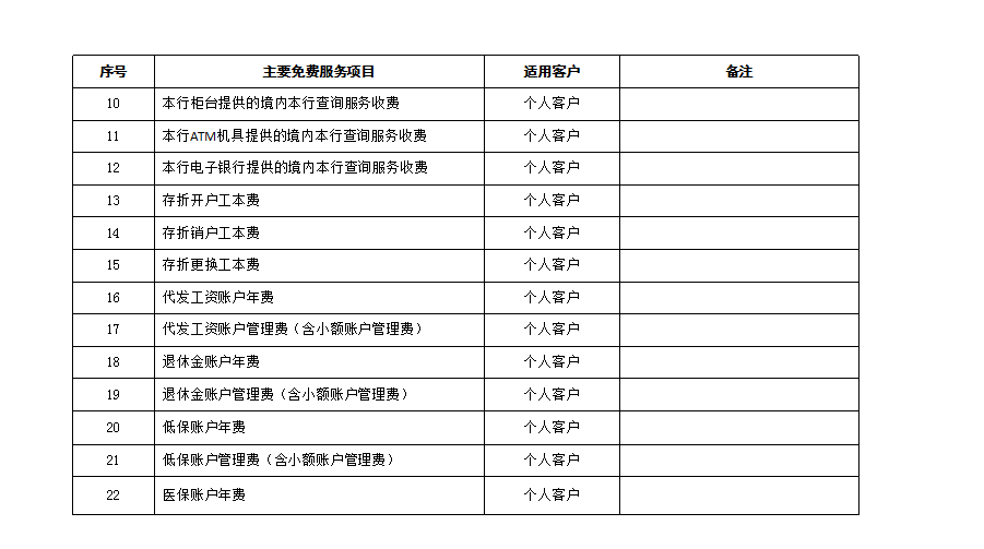 交通银行卡还要收年费？要收多少？