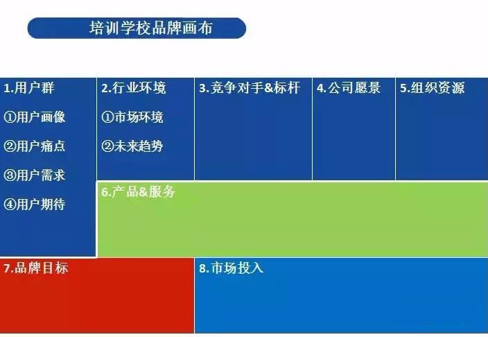 怎样开教育培训加盟店