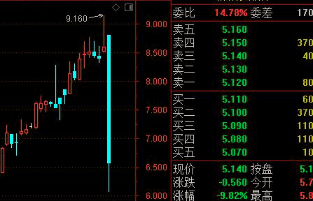 股市3000点是什么意思？