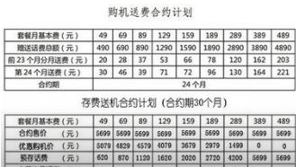 电信合约机违约会怎样？